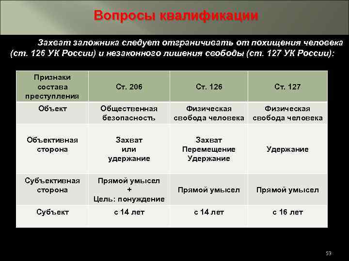 Выражение вне закона часто используется для указания на незаконные действия или неправомерное поведение, которое нарушает правила и законы общества
