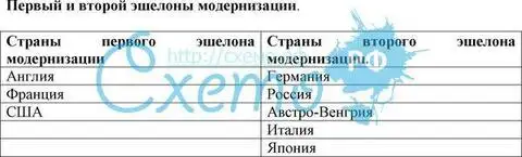 Направления социально-экономического развития стран европы и америки в xx в.