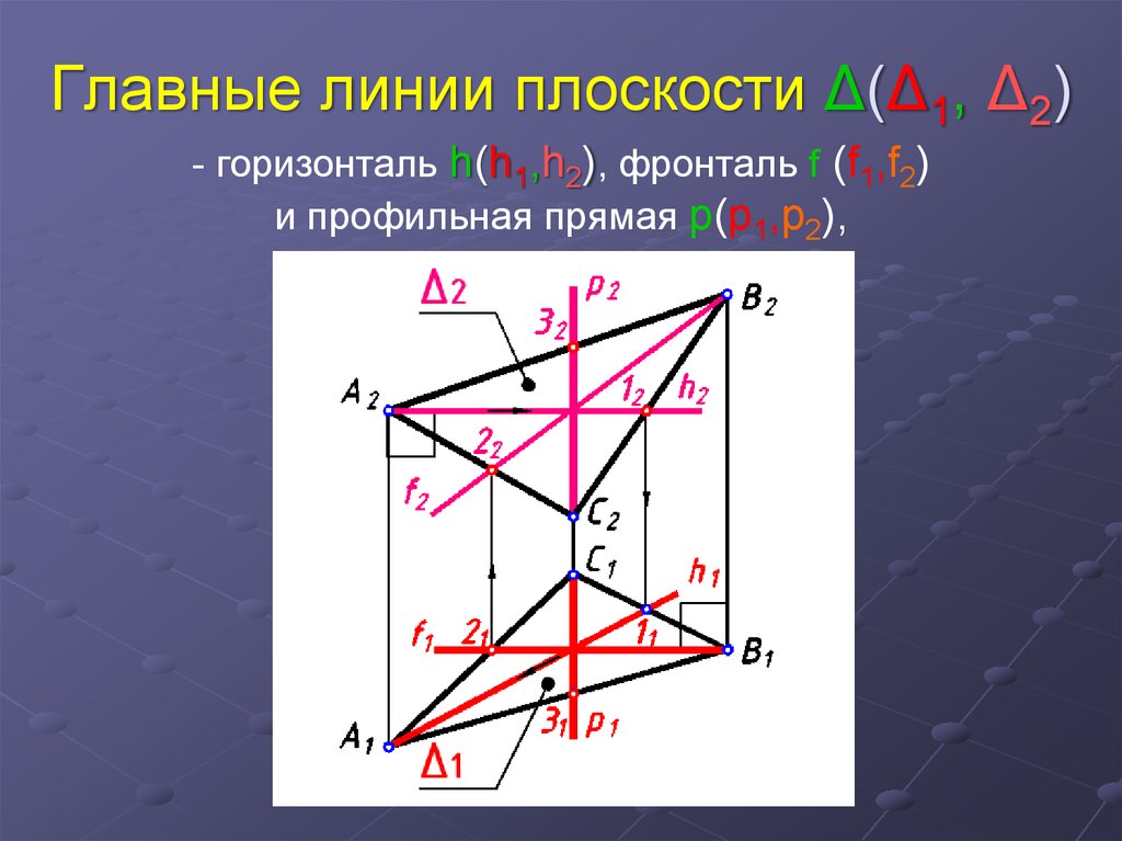 Фронталь плоскости