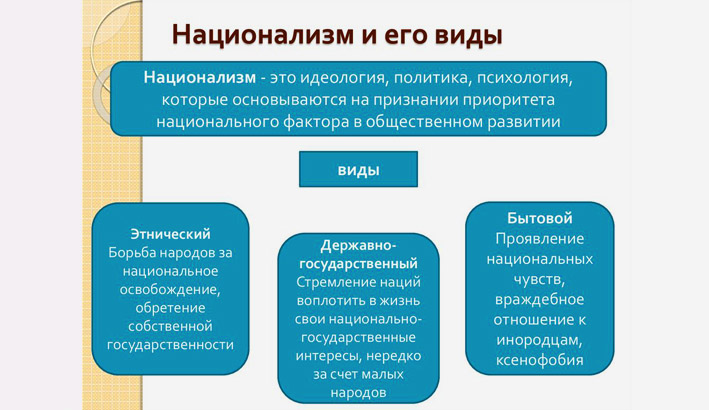 Все правые идеологии список