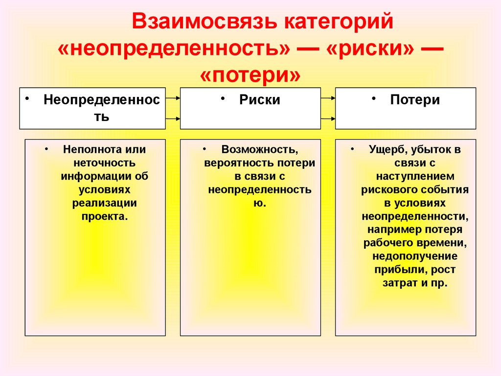 14 эффективных стратегий решения проблем | • buom