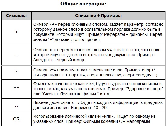 Что такое кириллица при регистрации образец заполнения в телефоне
