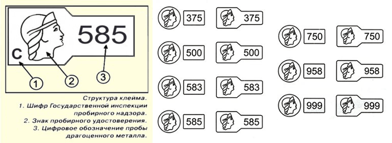 Какие бывают пробы золота: виды, таблица со всеми номерами, что означают буквы на золотых изделиях, какие есть клейма, какие существуют системы стандартов, фото и описание