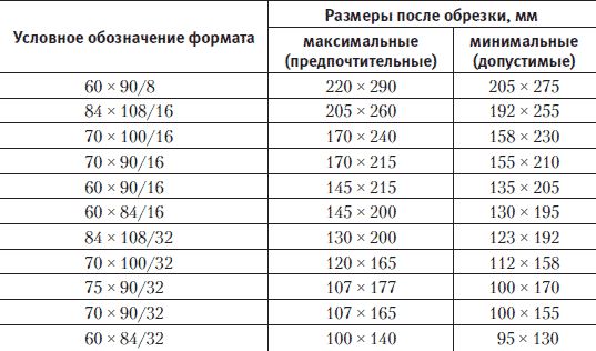 Что такое формат издания 84х108 32 - povsem.ru