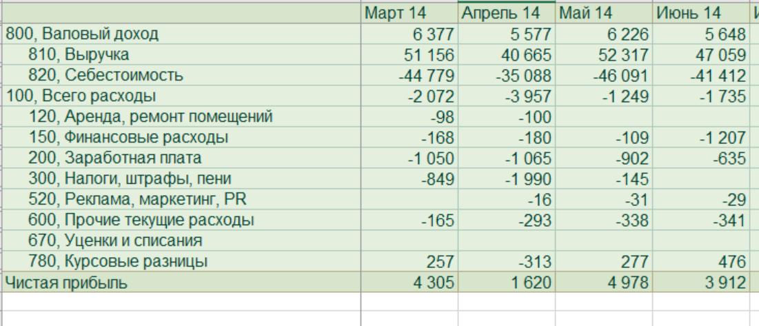 Понятие и содержание денежного оборота