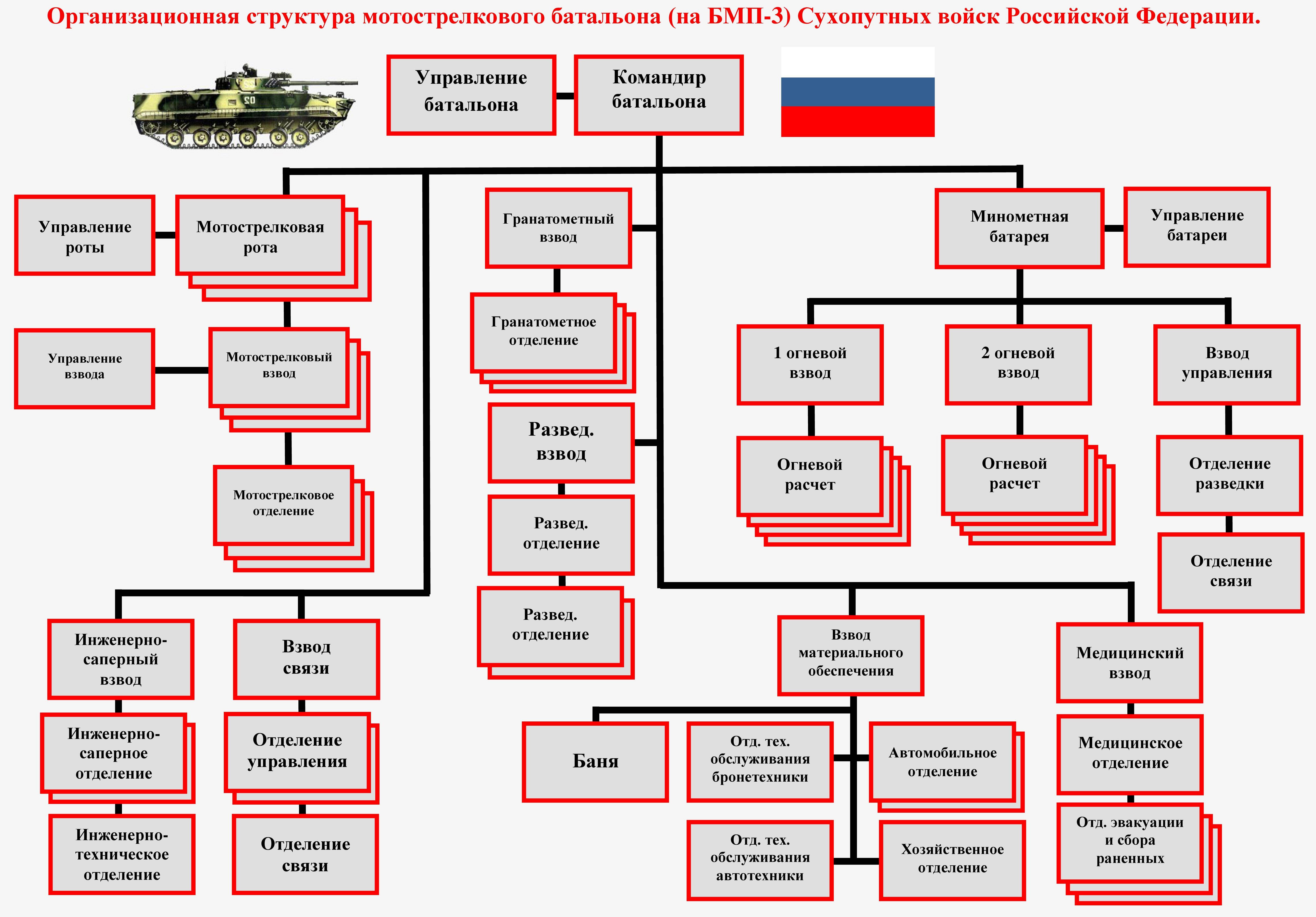 Рота — рувики: интернет-энциклопедия