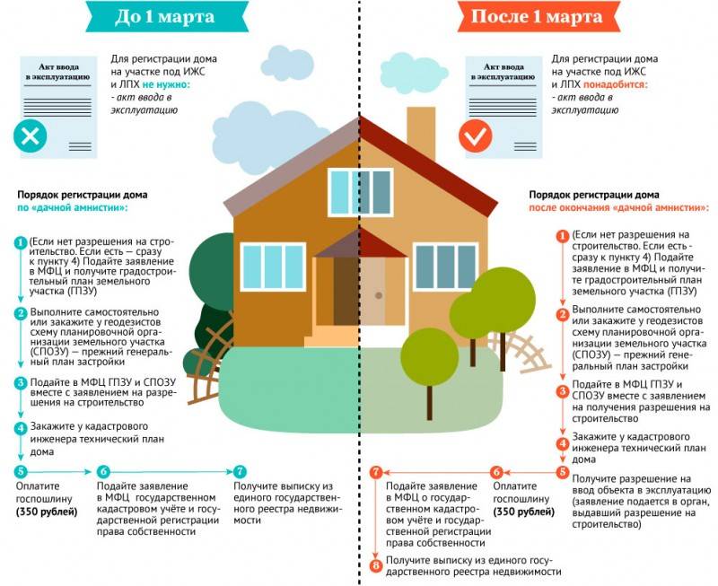 Что значит свет газ вода по меже