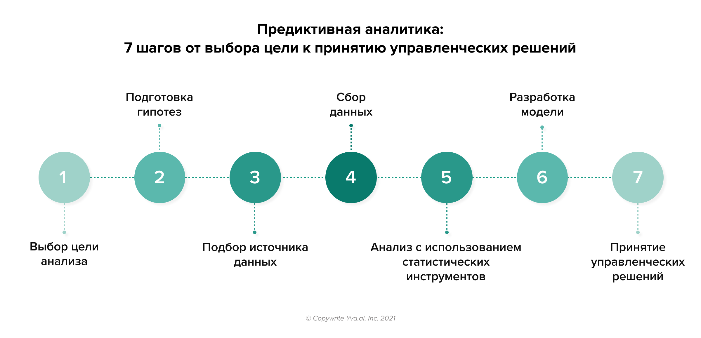 Что такое предиктивная и дескриптивная аналитика: примеры big data