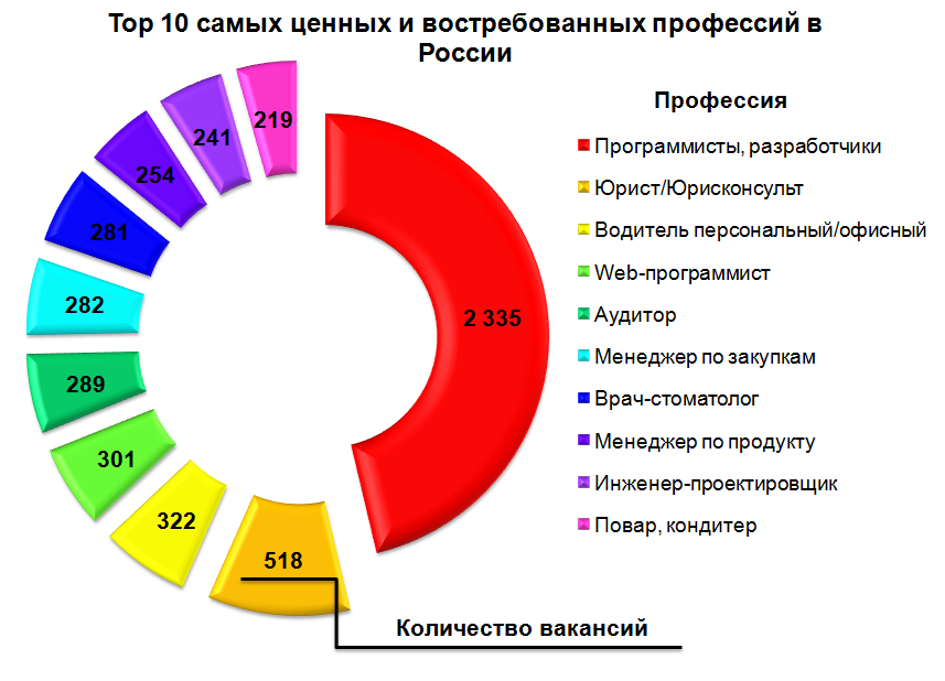 Злоба дня — викитропы