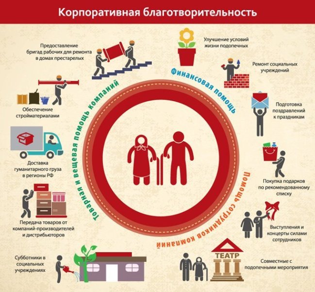 Боготворить женщину: значение и смысл