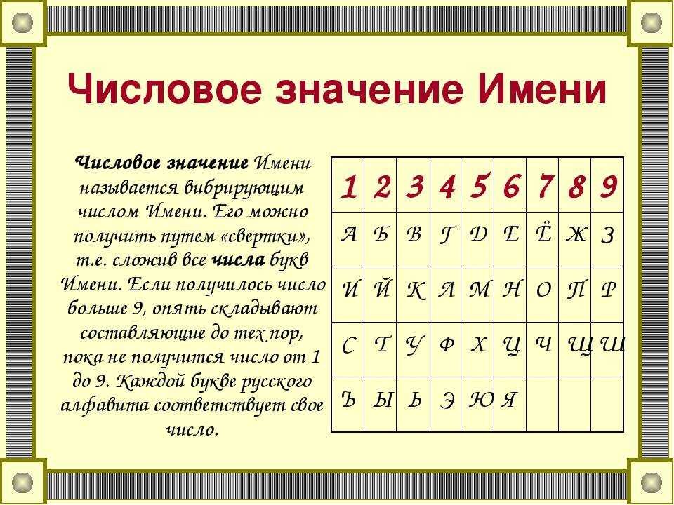 О числе 129 – сто двадцать девять, математические свойства, перевод, склонение и факты. про числа