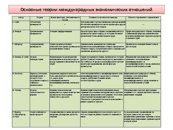 Что такое ориентация натурал: определение и особенности