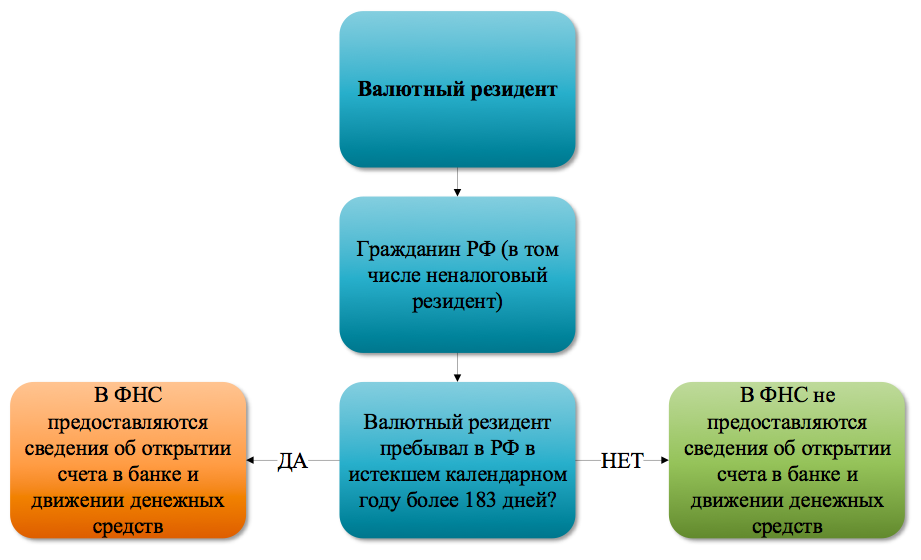 Кто такой резидент и где ещё встречается это слово? :: businessman.ru