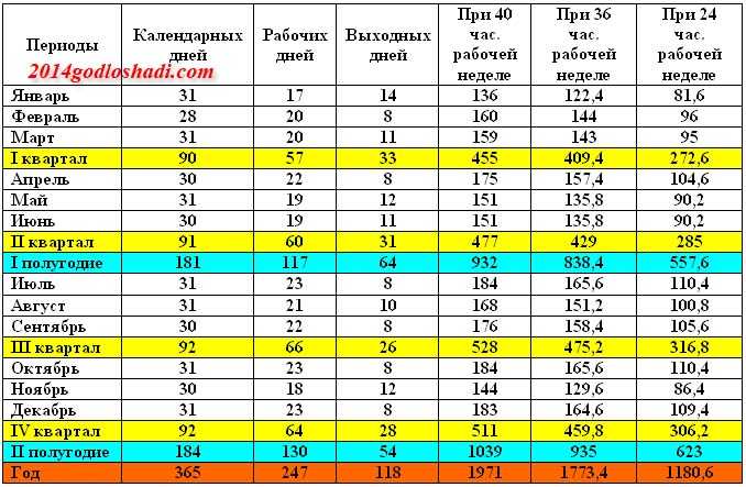 Как считаются 14 банковских дней в году: все, что вам нужно знать | ксо пудожского муниципального района