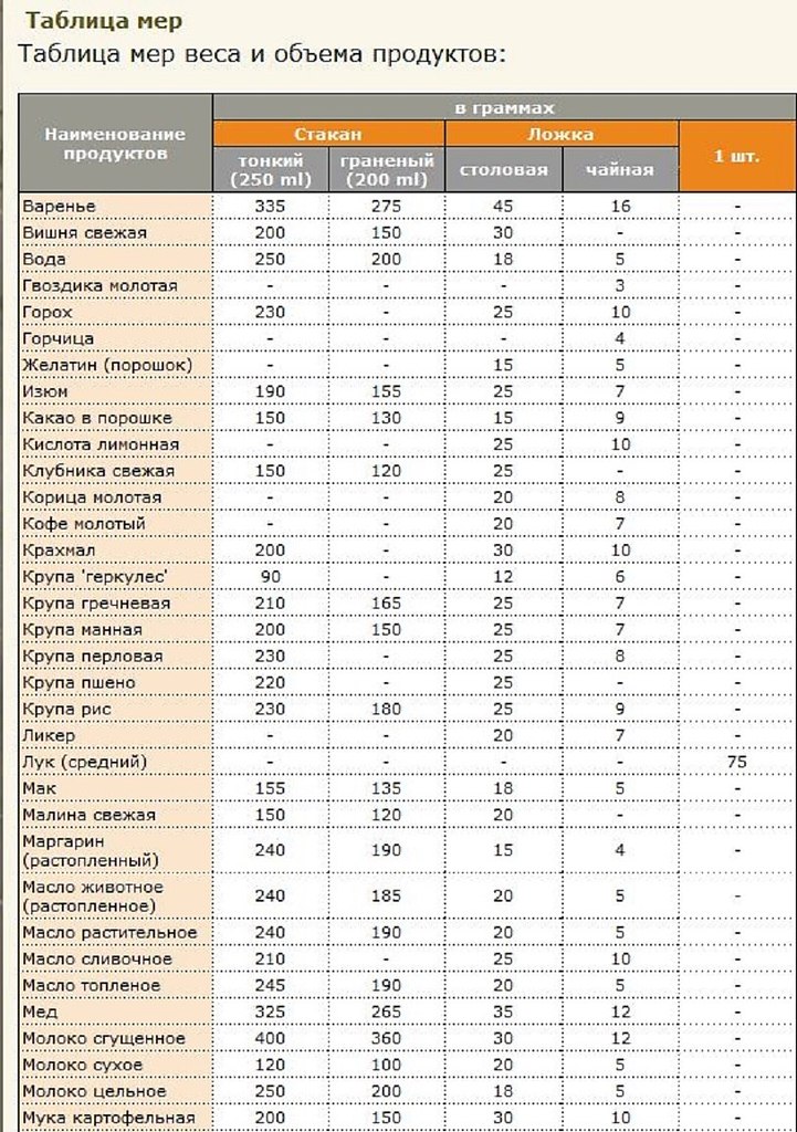 Сколько будет 2 3 стакана