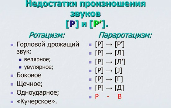 Дисграфия у младших школьников: профилактика, диагностика и коррекция