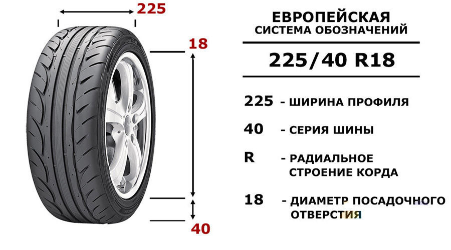 Размеры, применяющиеся при проектировании и в строительстве