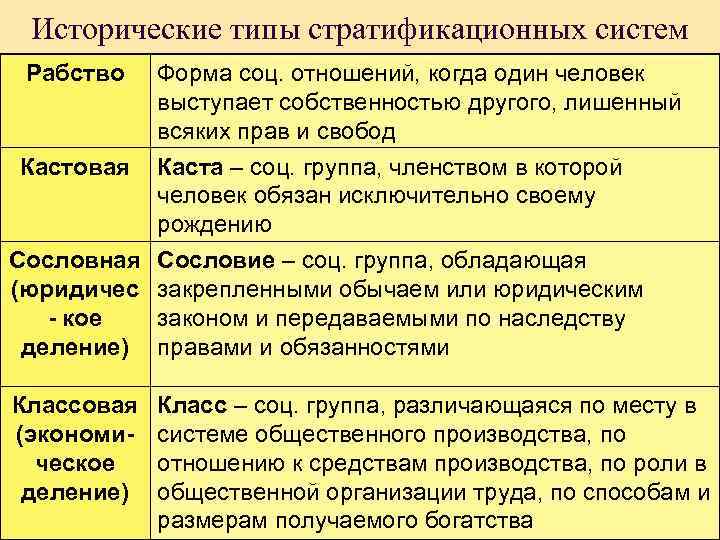 Ведущие социальные группы традиционного общества. основной фактор и сфера производства аграрного общества