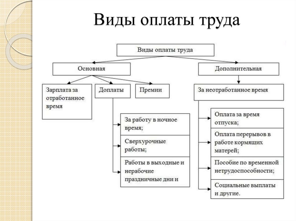 Вознаграждение или оплата услуг в чем разница