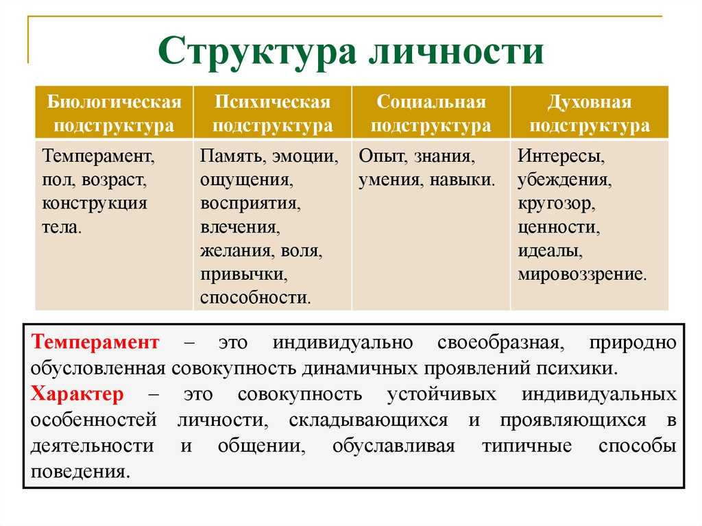 Основные факторы, влияющие на здоровье человека