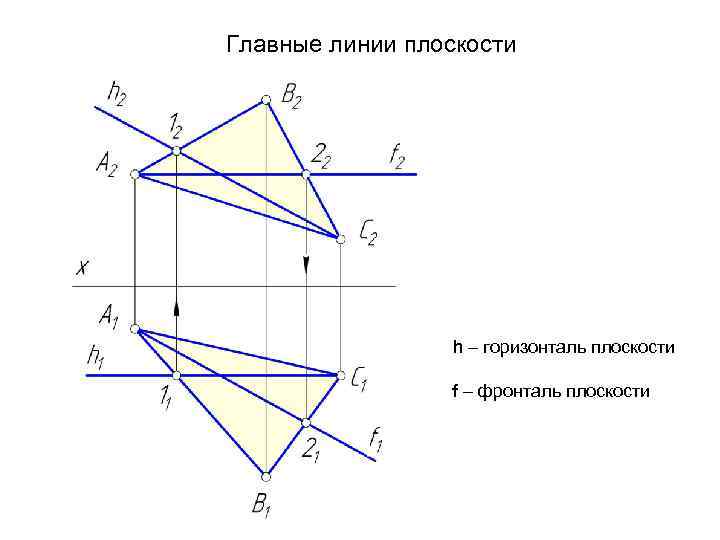 Что такое фронтальное изображение?