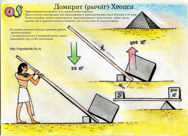 Роль шадуфов в жизни земледельцев древнего египта