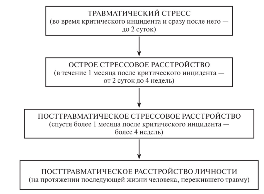 Моральная боль