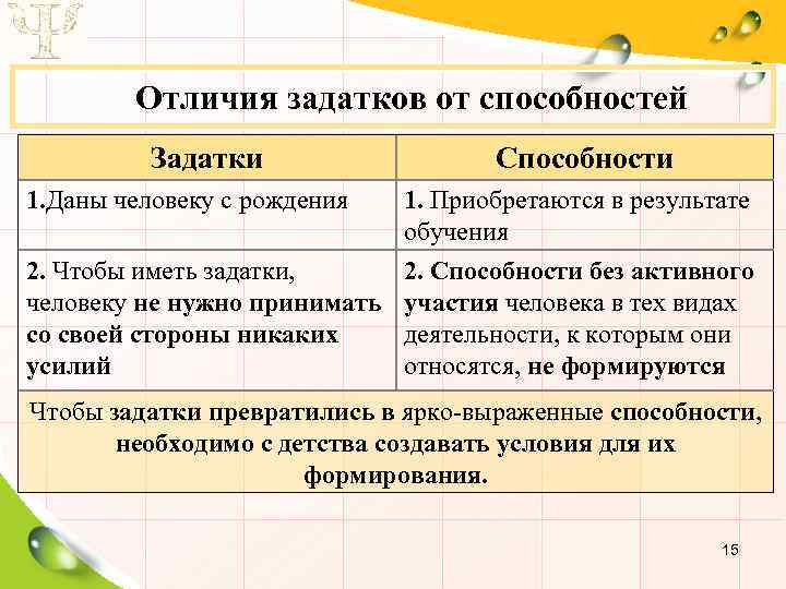 Талант и гениальность - художественная одарённость - художественный талант - выдающиеся способности - художественный гений - природная одарённость