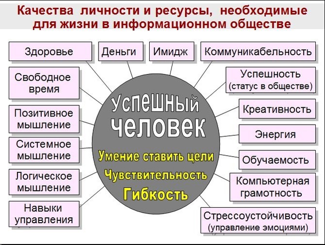 Ментальность - что это такое, особенности развития и формирования