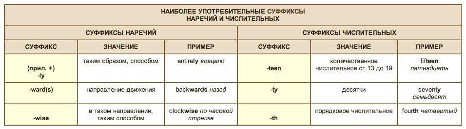 Что значит точка орг: объяснение и примеры использования