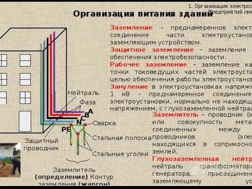 Что такое электрическая схема