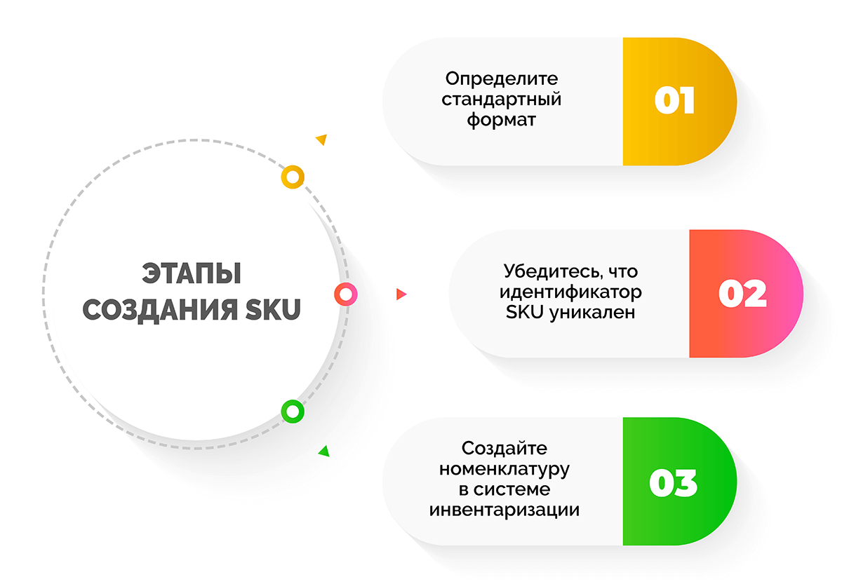 Что означает количество единиц товара?