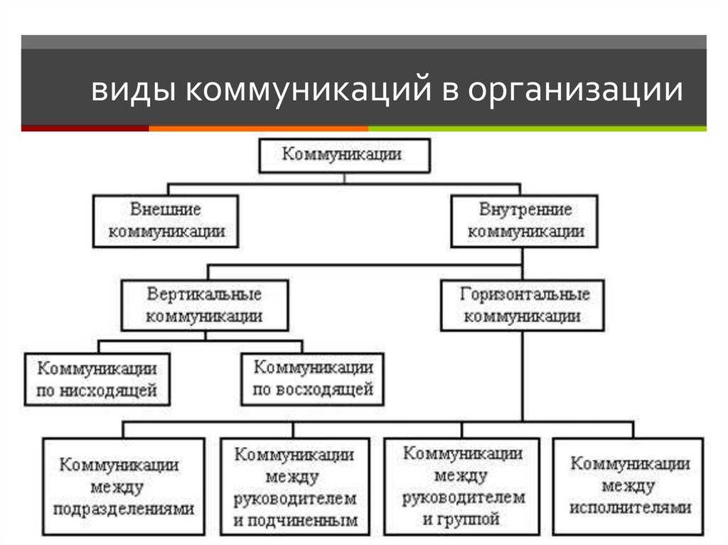 Внутренние и внешние коммуникации: объединять не надо разделять | exlibris.ru