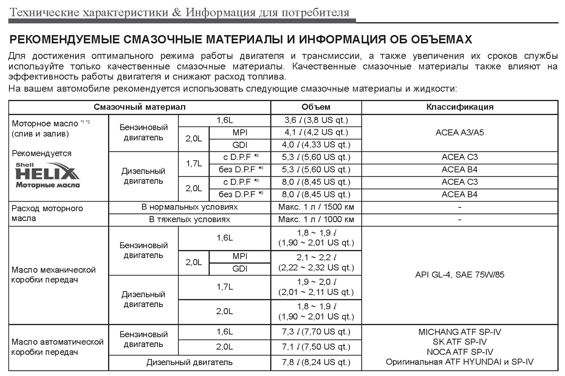 Объем масла в двигателе в зависимости от марки авто и типа мотора