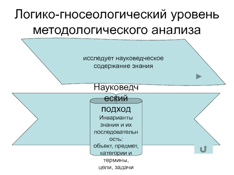 (решено) в.  юридический текст – это профессиональный текст, его главной характеристикой выступает коммуникативно-функциональный аспект (т.е. текст служит сред... | chatgpt в россии