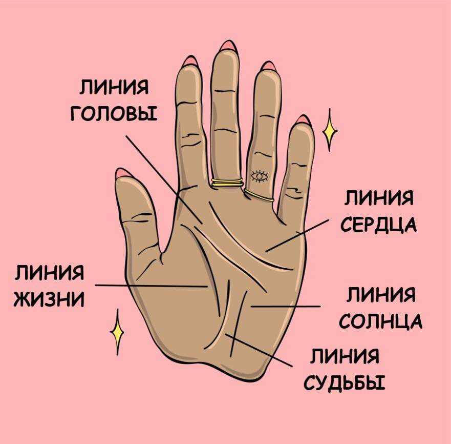 Как узнать, когда боль в левой руке связана с сердцем