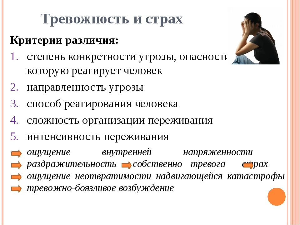 Страх: что это, причины, как избавиться от чувства страха | рбк тренды