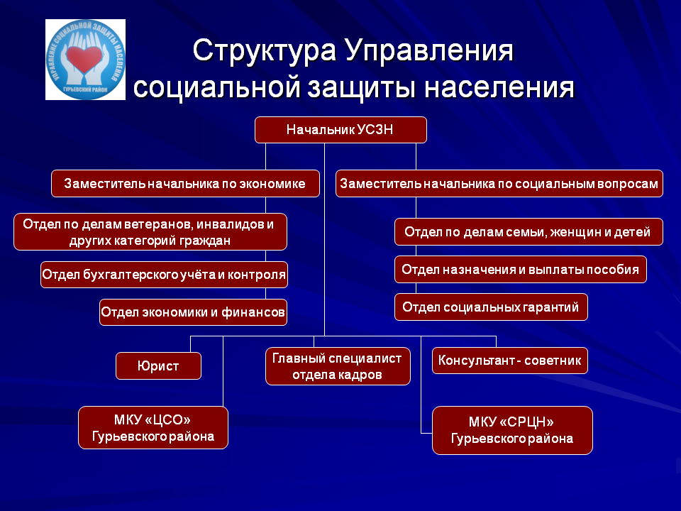 Федеральное государственное автономное учреждение.  что такое автономное учреждение?