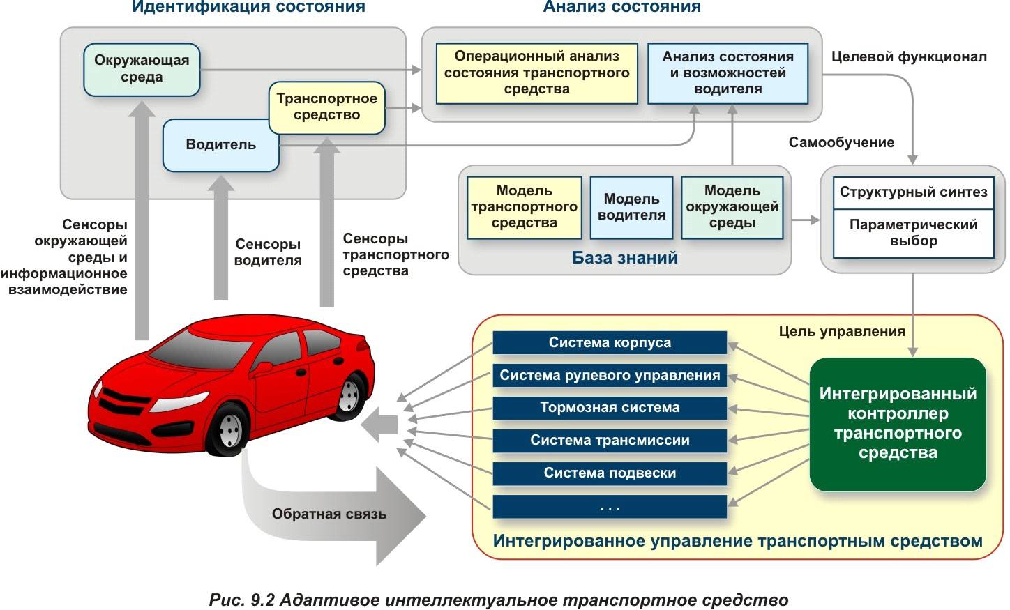 Коробка передач: виды, назначение, устройство кпп
