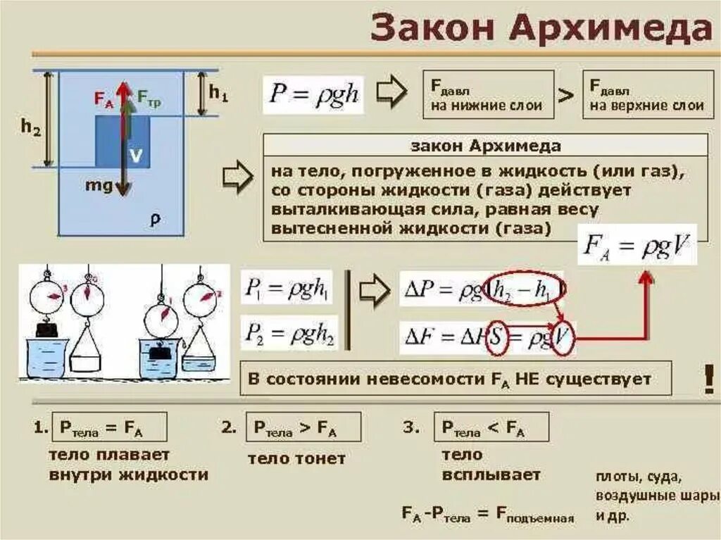 Броуновское движение взвешенных воде частиц