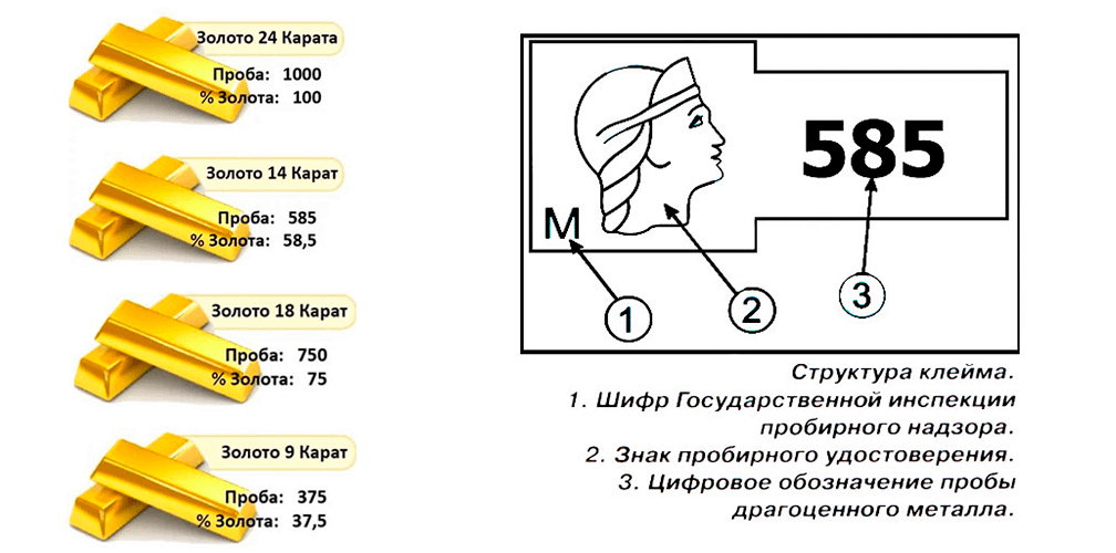 Пробы драгоценных металлов – какие бывают и как с ними работать ломбардам
