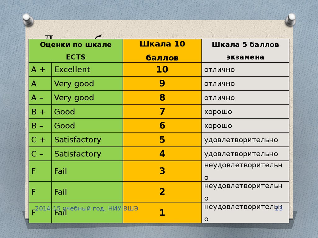 Год