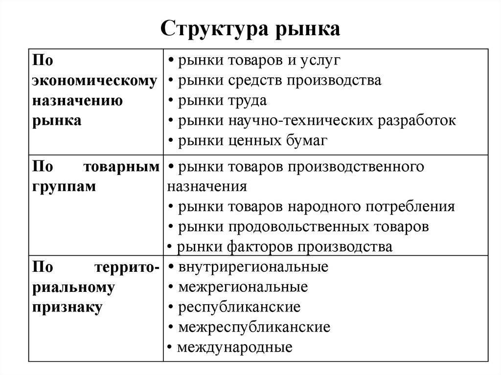 Функции рынка: регулирующая, санирующая и информационная
