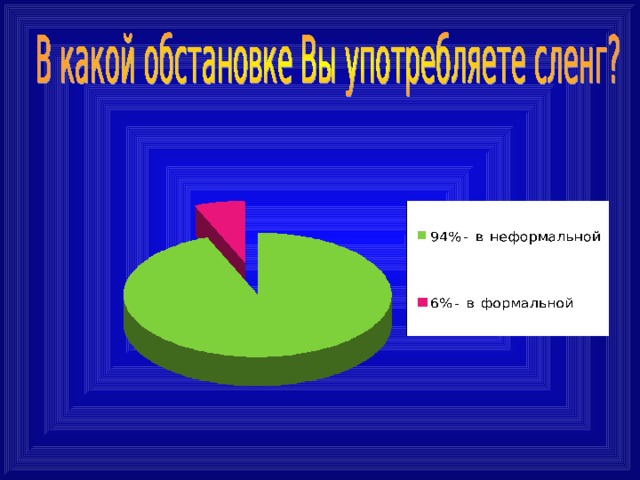 ""йоу вацап бро что значит - ufokids