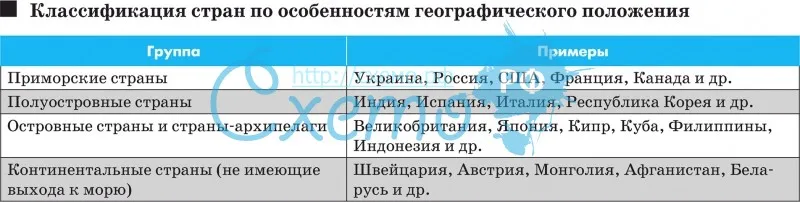 Страна, не имеющая выхода к морю - landlocked country