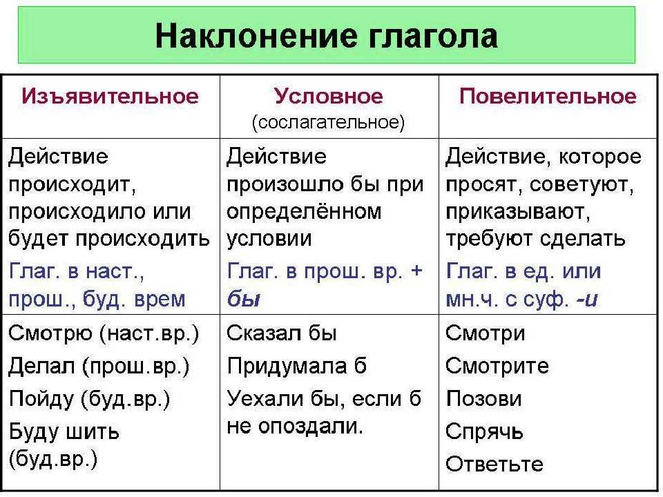 В образовательной сфере часто употребляются слова освоить и усвоить как синонимы Однако, эти термины имеют различное значение Конкретные отличия