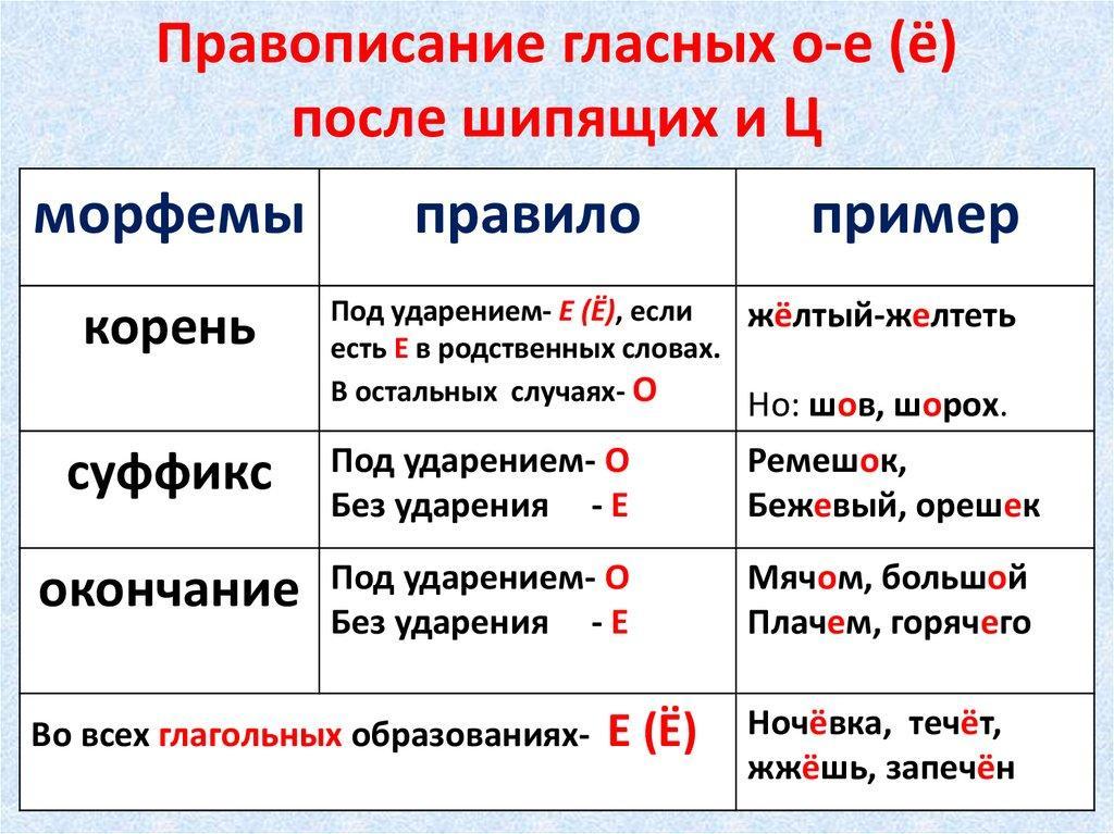 Как пишется правильно выжатый лимон - правописание и грамматика