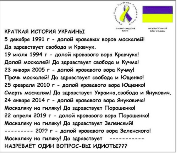 Перевод украинский - русский | languik