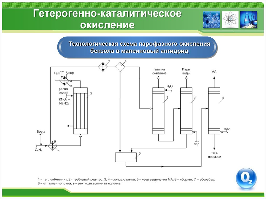 Каталитическое окисление