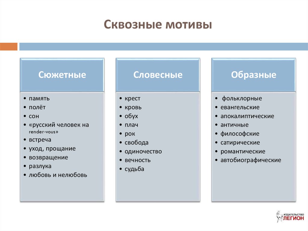 Приемы: нелинейное повествование